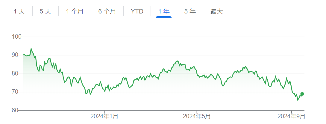 美国据称拟购买600万桶石油 有望创两年来SPR最大补库规模