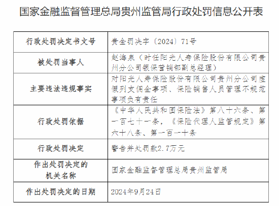 阳光人寿贵州分公司被罚41万元：虚假列支佣金 保险销售人员管理不规范