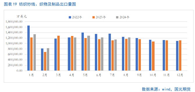 【PTA季报】利空加码 PTA难言乐观