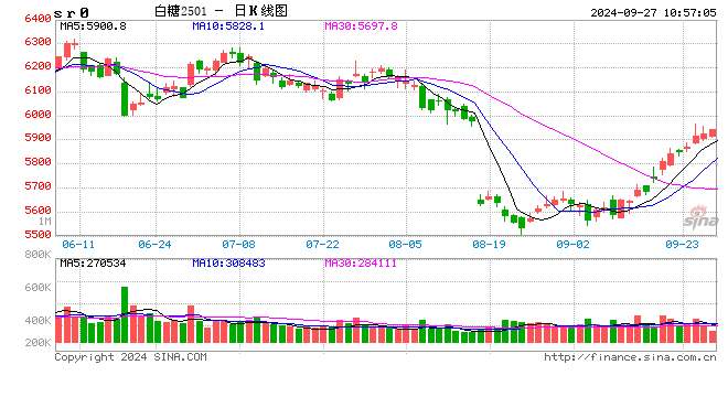 光大期货：9月27日软商品日报