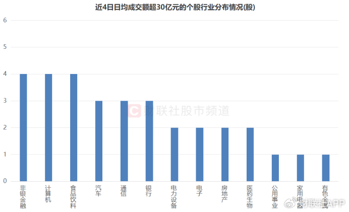 成交额创上市记录！千亿券商获20cm涨停，近日天量牛股盘点