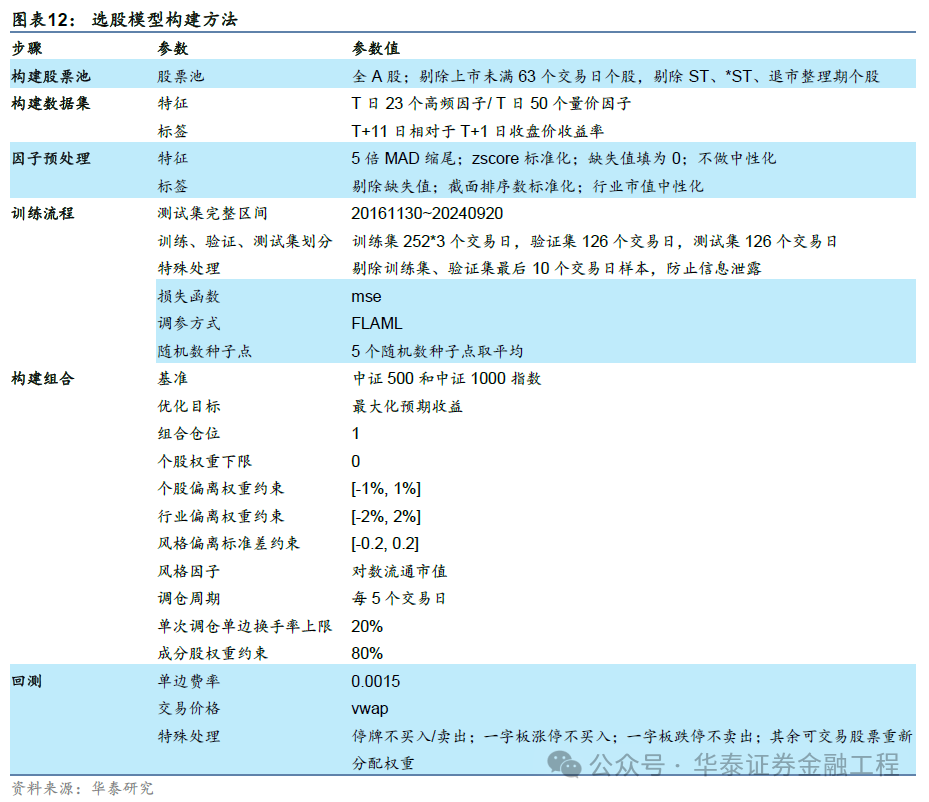 华泰金工 | GPT因子工厂2.0：基本面与高频因子挖掘