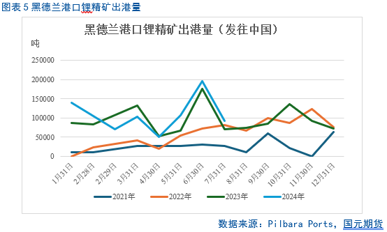 【碳酸锂月报】过剩周期难改 锂价重心下移