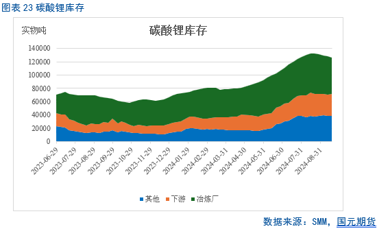 【碳酸锂月报】过剩周期难改 锂价重心下移