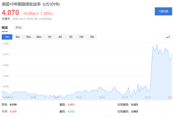 意外下降！上周美国首次申请失业救济人数24.1万人，飓风影响还将持续数周