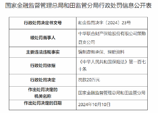 中华财险策勒县支公司被罚20万元：因编制虚假承保、理赔资料