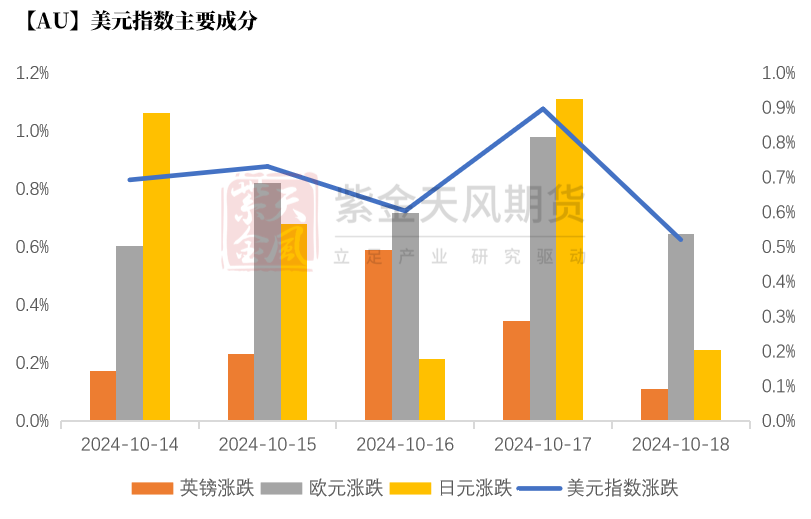 黄金：信仰还坚定吗？