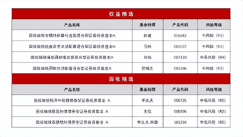 国投瑞银王彦杰：权益市场波动加剧，结合财政效果择机配置