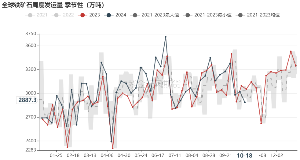 铁矿：钢厂持续复产，关注终端承接能力