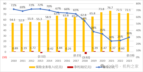 台风重创永诚财险！三季度净利润同比暴跌超2000%、偿付能力急剧下滑