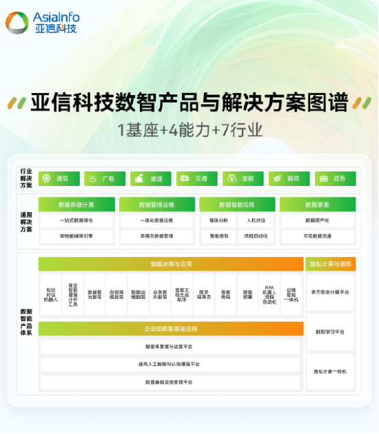 首届“数据要素X”大赛 亚信科技获全国决赛三等奖+三大赛区一、二等奖