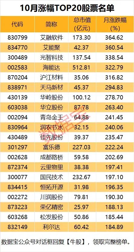 10月收官，谁是最大赢家？