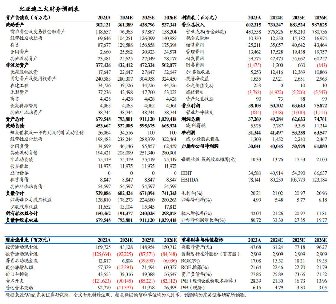 【东吴电新&汽车】比亚迪2024年三季报点评：DM5.0技术进化，销量乘风破浪，单车盈利持续向上