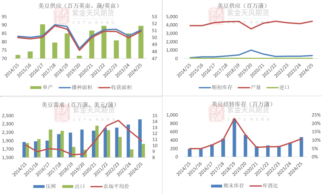 豆粕：难抓的豆粕