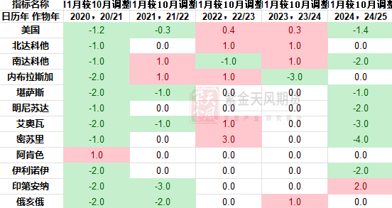 豆粕：难抓的豆粕