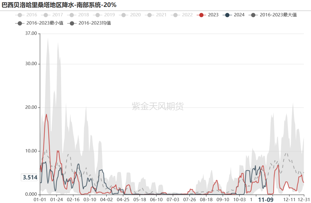 铁矿：梦醒时分