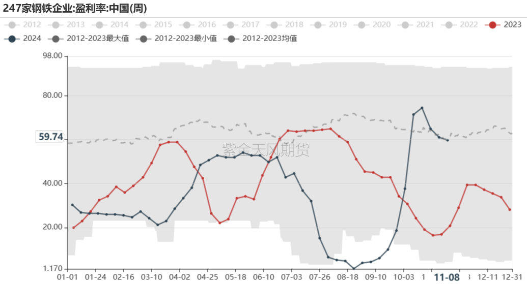 铁矿：梦醒时分