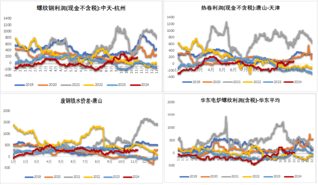 铁矿：梦醒时分